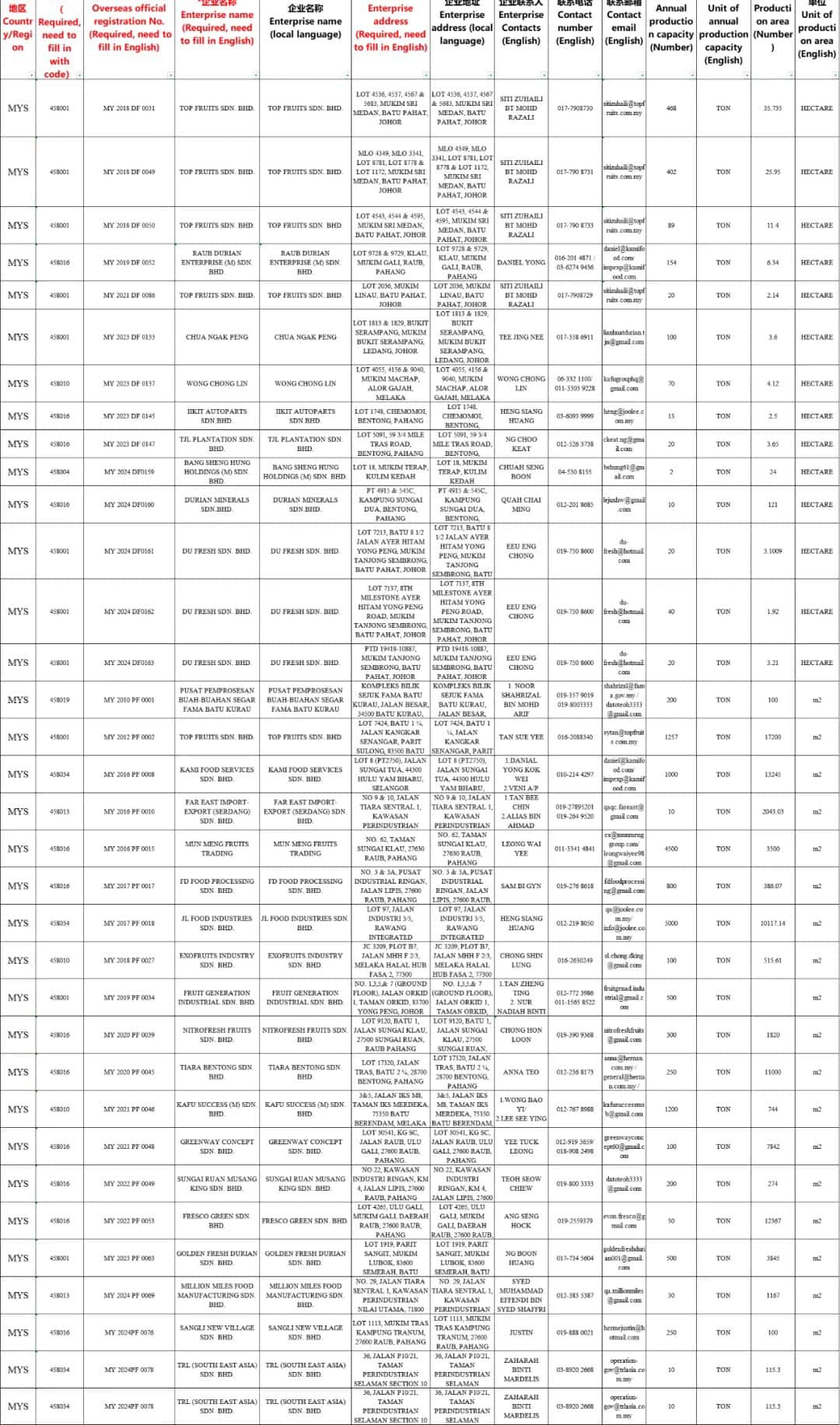 马来西亚新鲜榴莲输华注册企业名单及联系方式
